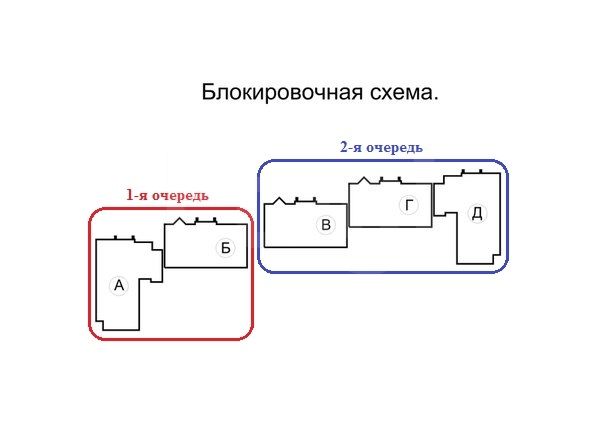Застройщик Жемчужина (ЖСК), ЖК Жемчужина, ул.Гвардейская - фото номер 5 Застройщик Жемчужина (ЖСК), ЖК Жемчужина, ул.Гвардейская - фото номер 5
