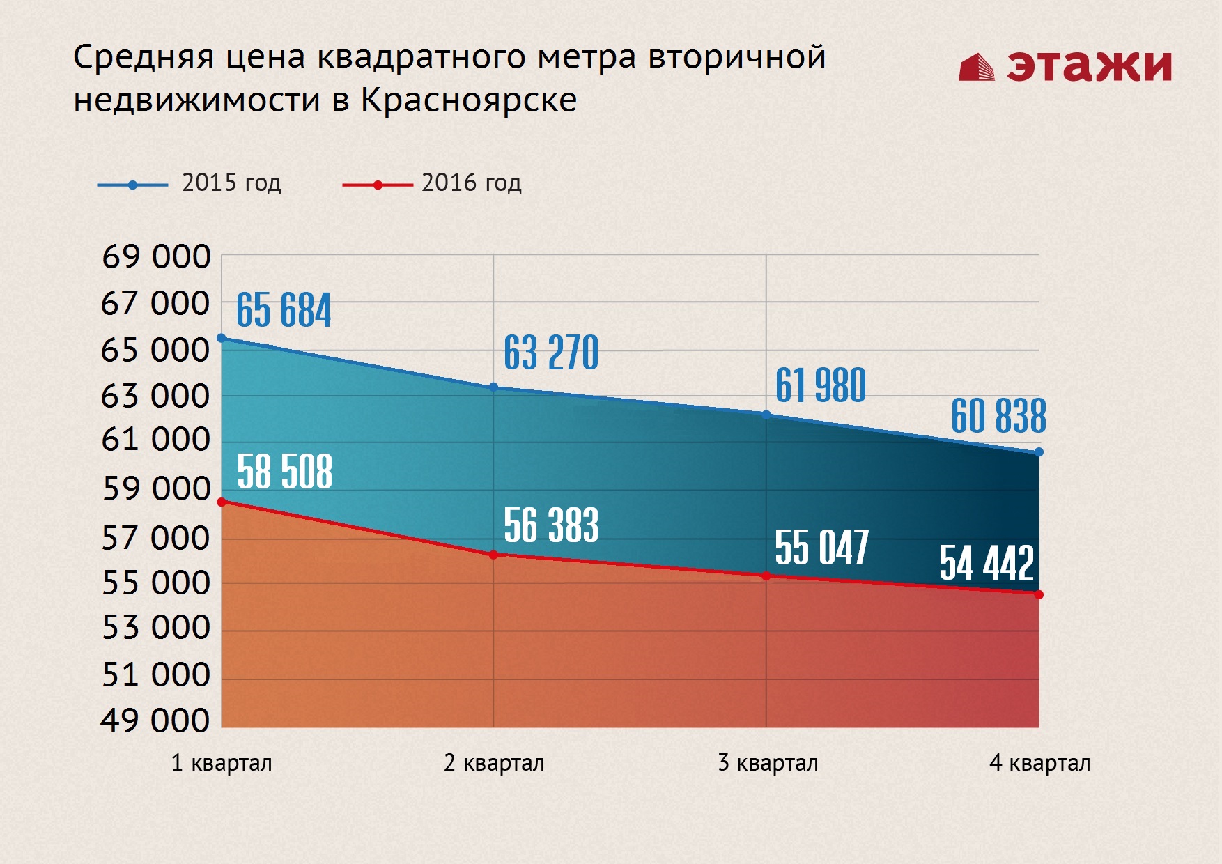 Прогноз цен на недвижимость в красноярске в 2018 Прогноз цен на недвижимость в красноярске в 2018