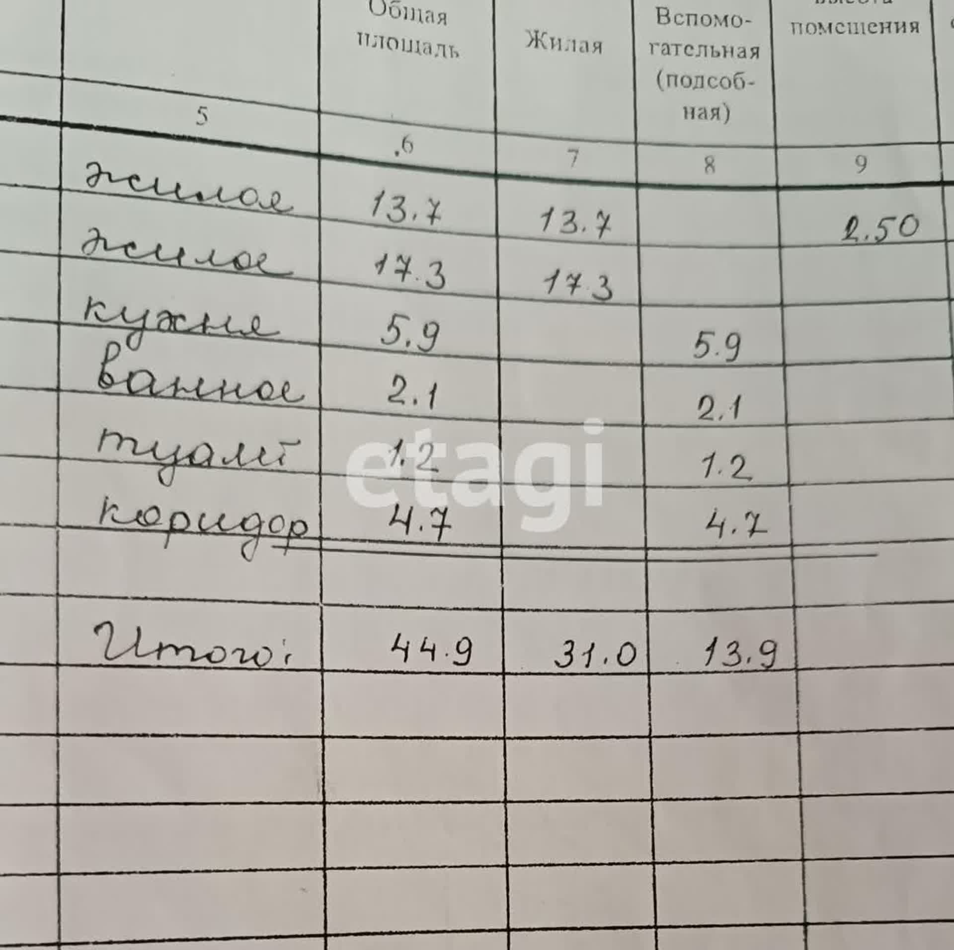 Купить двухкомнатную квартиру в районе Лесосибирск в Красноярске, продажа  двушек-вторички, цены на 2-комнатные