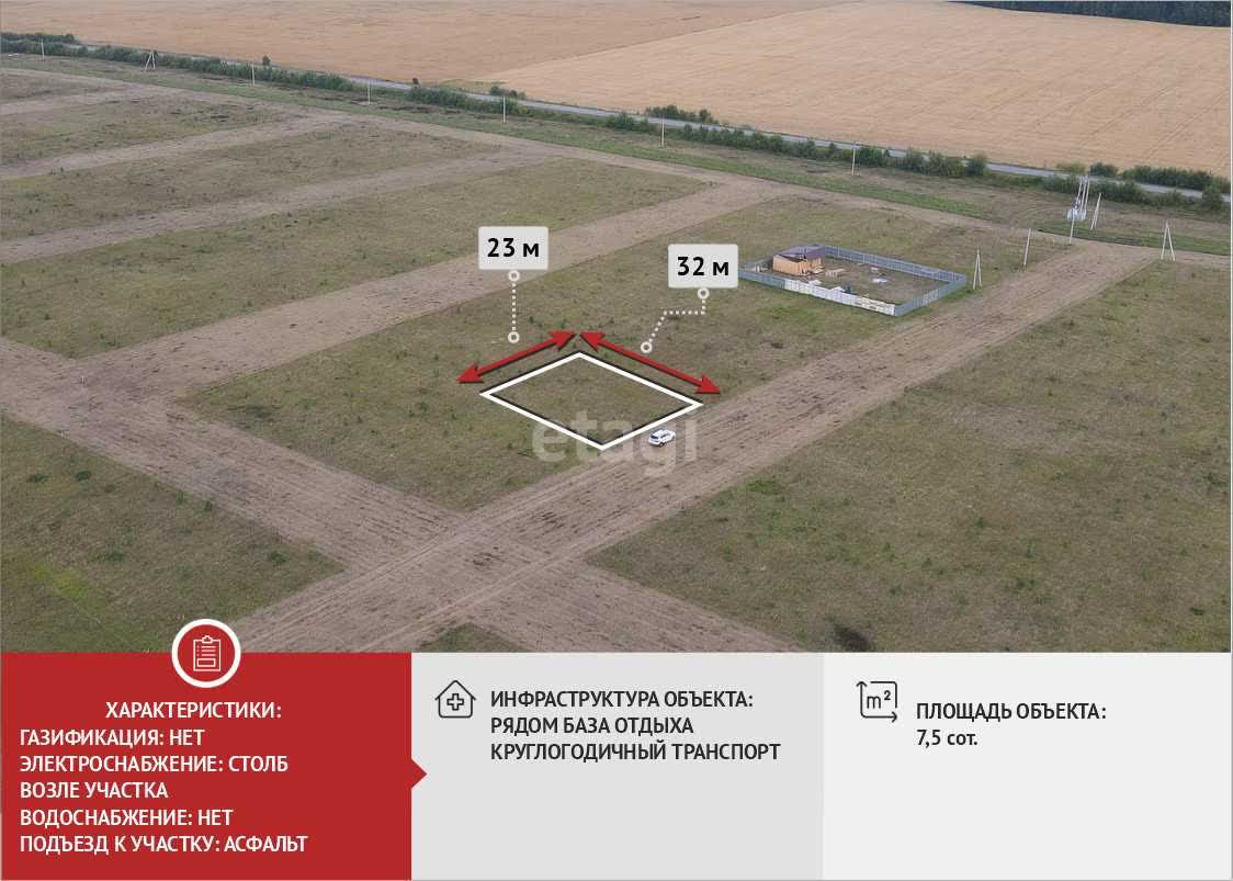 Покупка земельного участка, Кулига 2, 7.5 сот., 9244468, Тюмень - покупка