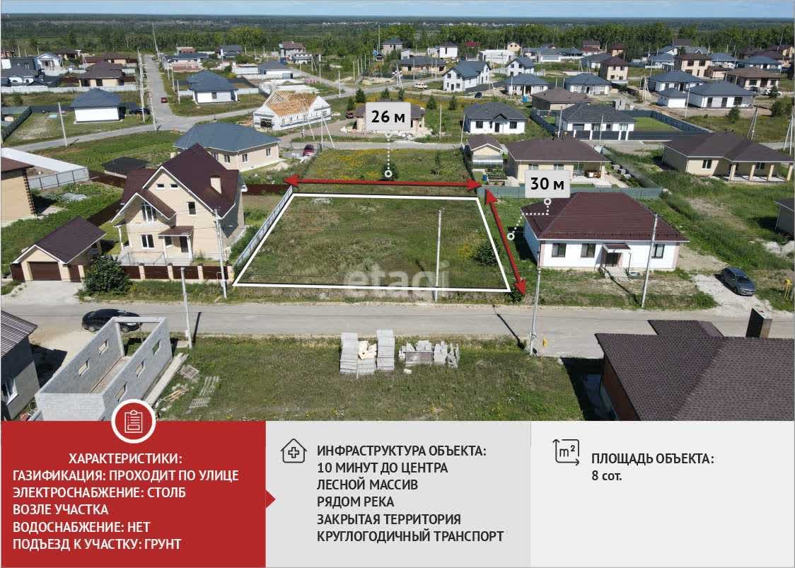 Купить Земельный Участок В Тюмени Цены