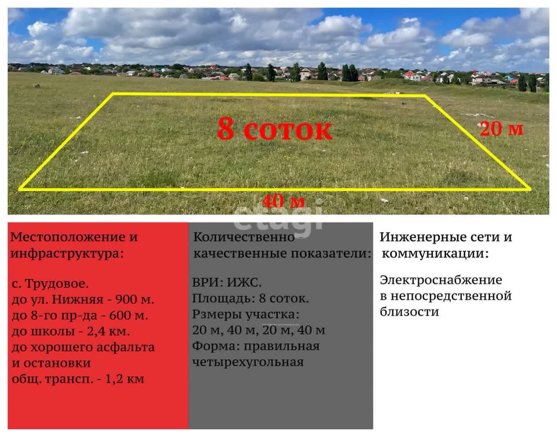 Купить земельный участок в районе Трудовое с в Симферополе, продажа земли  недорого