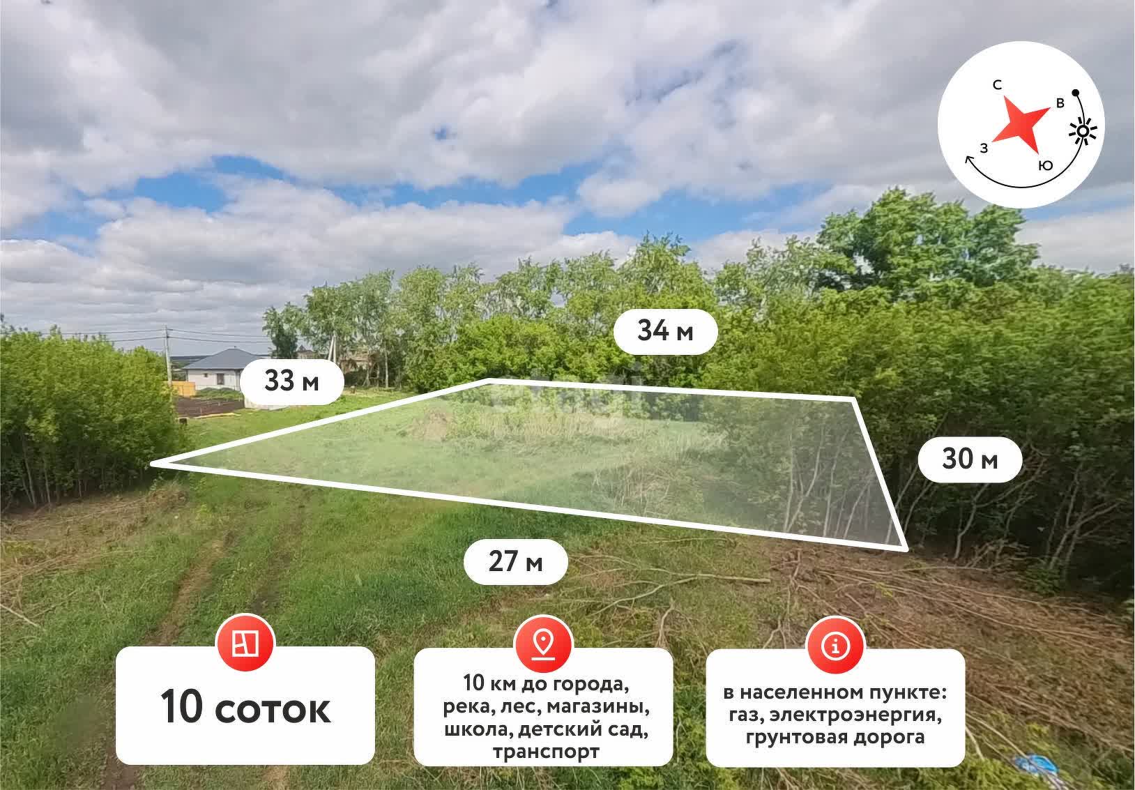 Купить Земельный Участок В Иноземцево Под Ижс